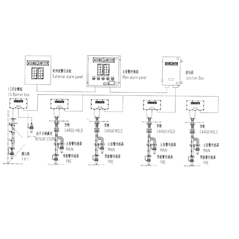 YC型舰船用压力表