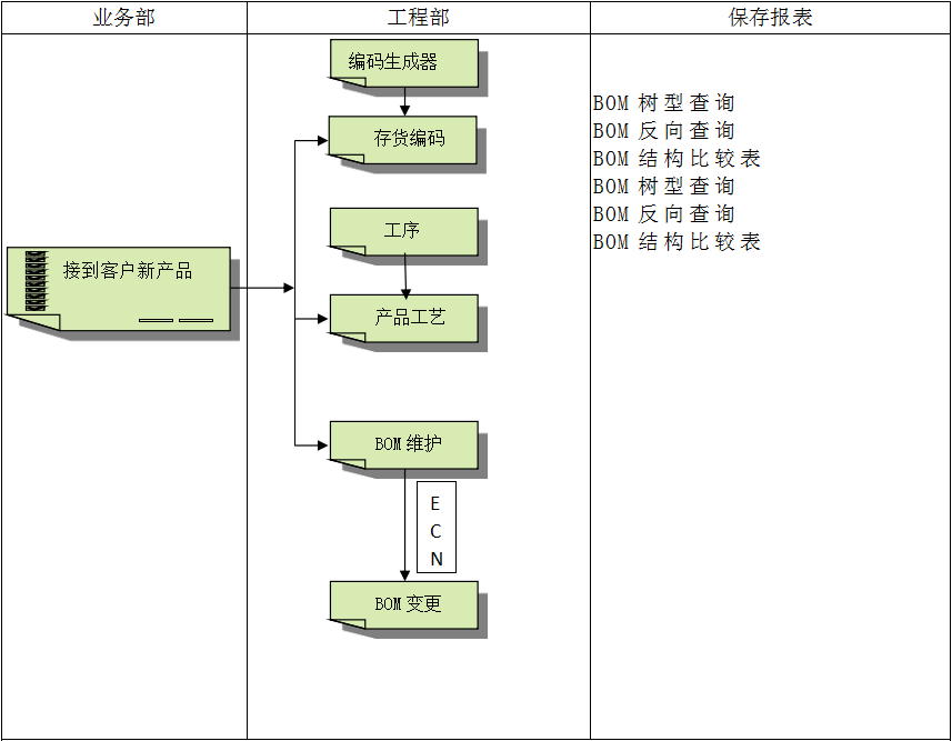 乐动官方端网页版-乐动(中国)
具有哪些特点?