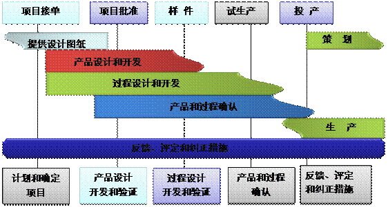 什么是乐动官方端网页版-乐动(中国)
的核心?
